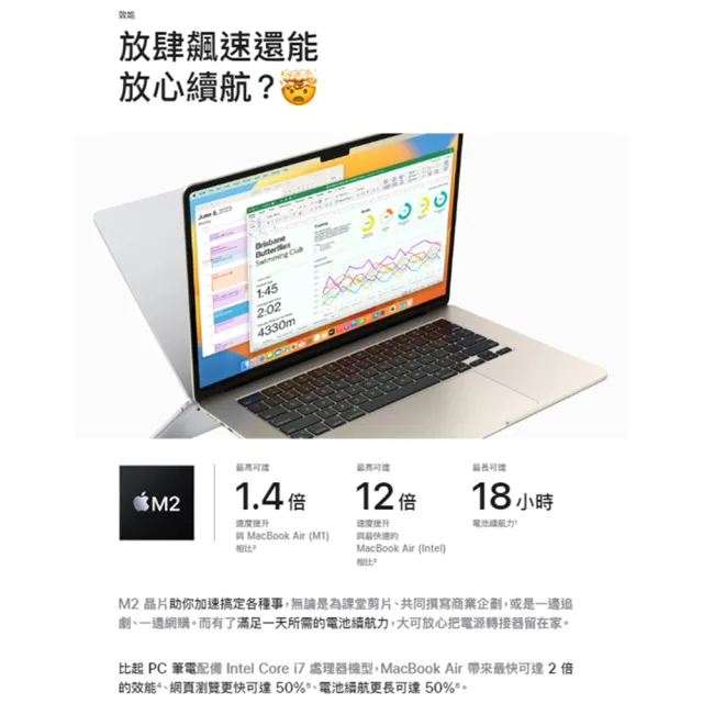 Apple】500G外接SSD☆MacBook Air 15.3吋M2 晶片8核心CPU 與10核心GPU