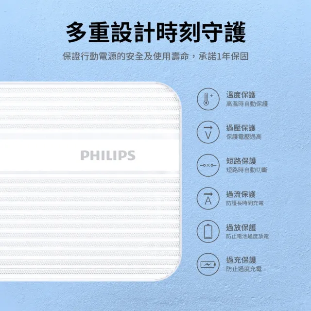 【Philips 飛利浦】10000mAh 20W雙向快充行動電源+USB to Type-C手機快充傳輸線 125cm