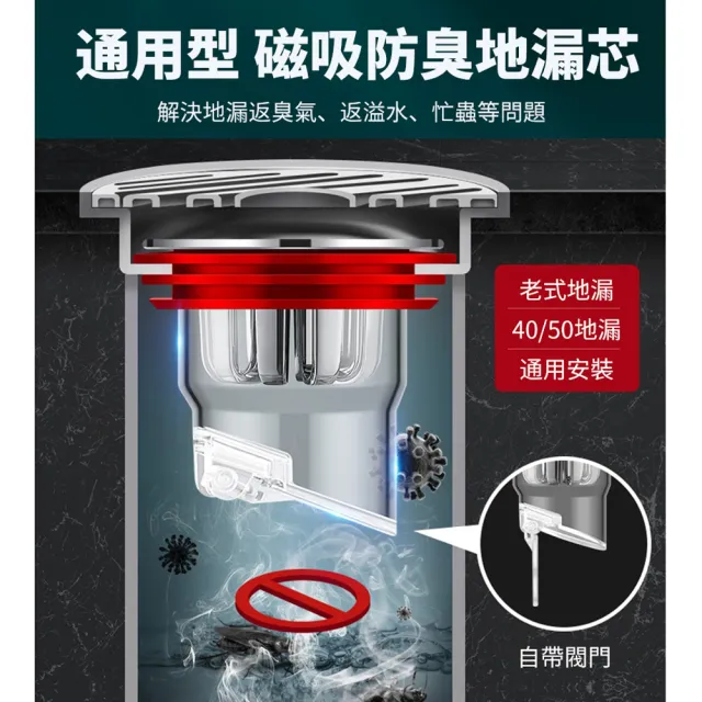 【ANTIAN】2入組 通用下水道防臭密封濾芯塞子 排水孔濾網 排水管地漏堵臭器