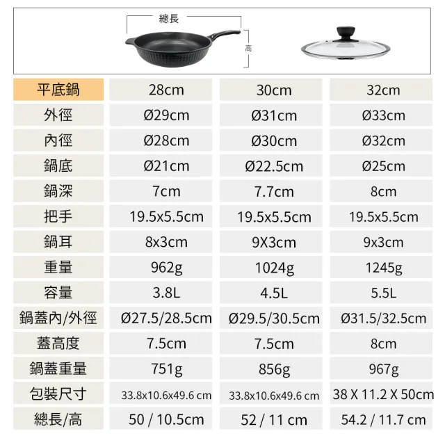 【PERFECT 理想】韓國石墨烯IH不沾炒鍋30cm無蓋 韓國製造(適用IH及各式爐具)