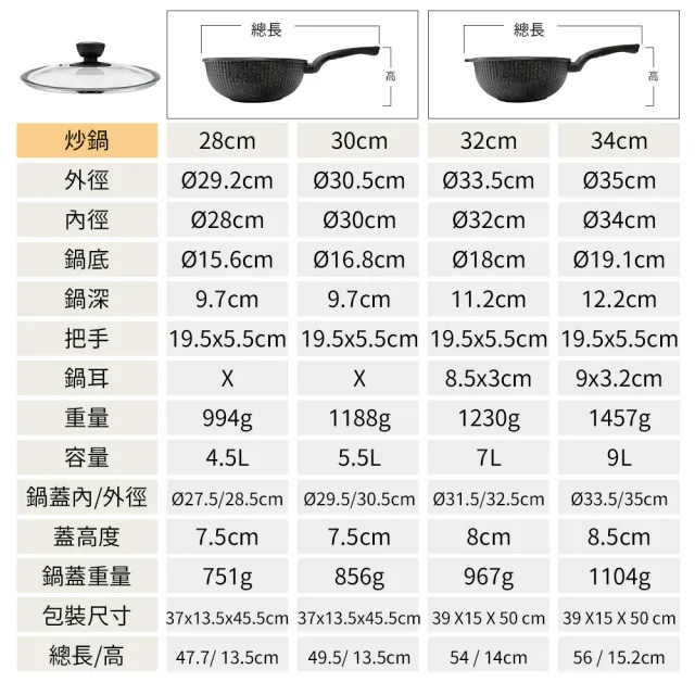 【PERFECT 理想】韓國石墨烯IH不沾炒鍋32cm無蓋