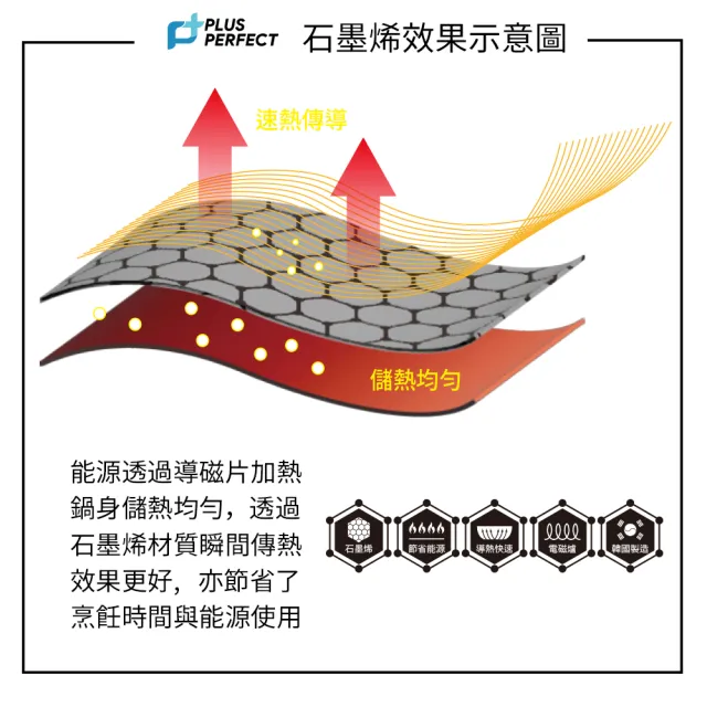 【PERFECT 理想】韓國石墨烯IH不沾炒鍋34cm附蓋