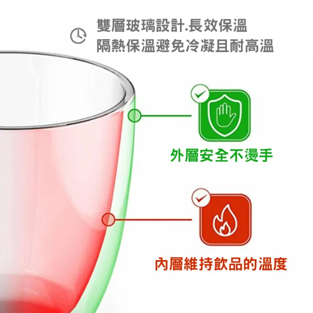2件組-雙層玻璃杯250ml(咖啡杯蛋型拉花耐熱玻璃保溫保冰茶酒水)