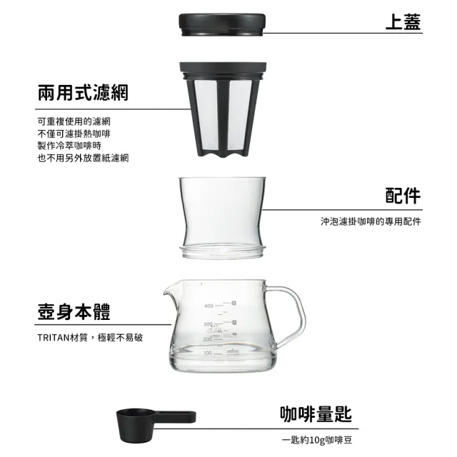 【AKEBONO 曙產業】日本製 透明兩用咖啡分享壺-兩色(餐具 廚具 下午茶 茶具 耐摔 耐磨 易清潔 Tritan)