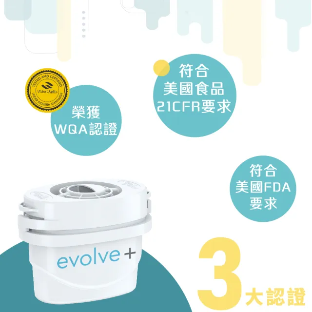 【LAICA 萊卡】AQUA OPTIMA 一年份evolve+濾芯(12入/盒)