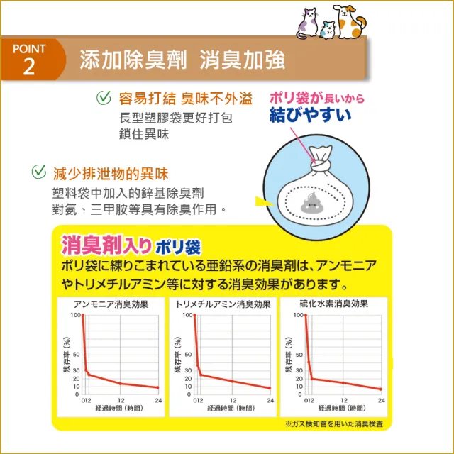 【Clean one】雙層除臭撿便袋 90入(添加消臭劑/多一層紙袋/輕鬆撿便)