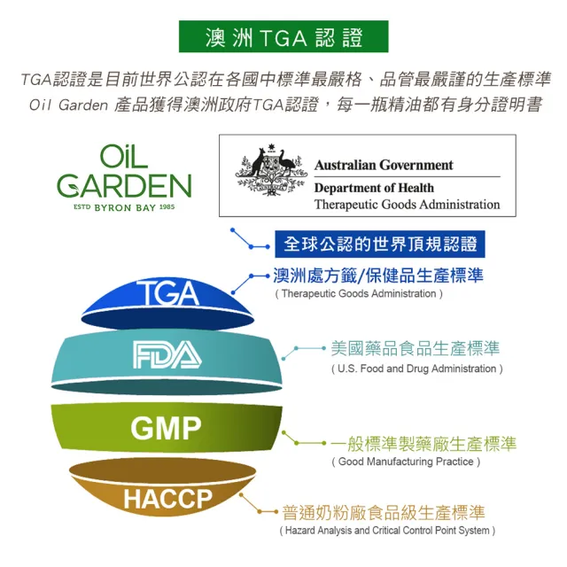 即期品【OiL GARDEN】甜杏仁基底油200ml(送精油25ml2入-TGA認證)