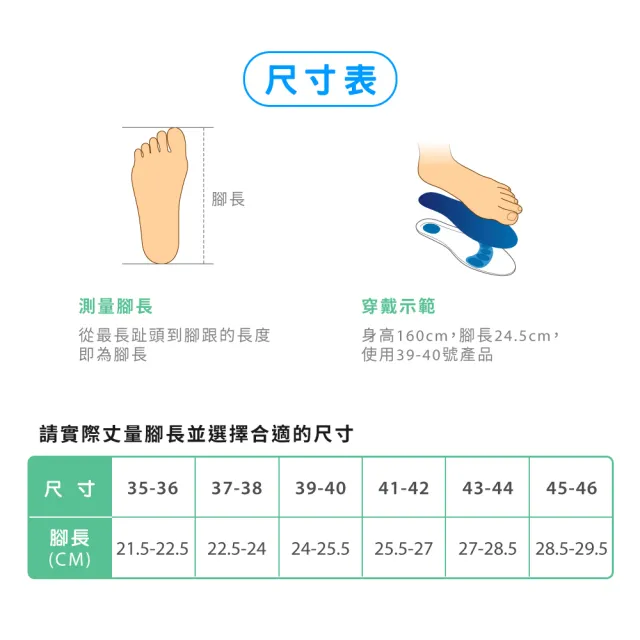 【Gelsmart 吉斯邁】雙密度矽膠鞋墊強效型-1雙(有Aegis表布款 全長型減壓鞋墊 吸震鞋墊 SI-SI502DF)