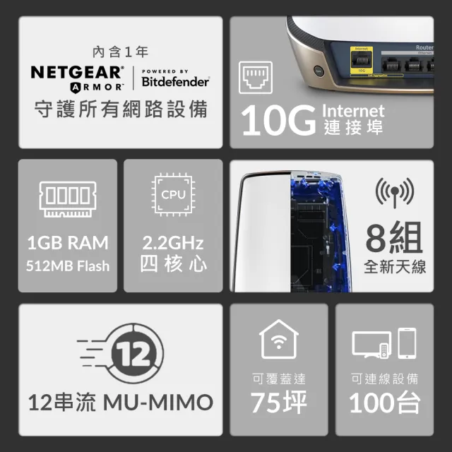 【NETGEAR】單主機 Orbi RBR860S AX6000 三頻四核 WiFi 6(路由器/分享器)