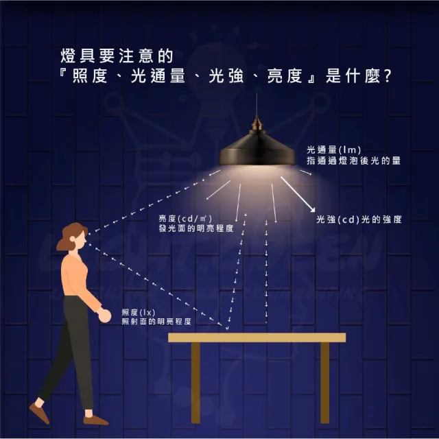 【台灣製造】4尺 T8 LED 山型 空台 山型燈具 山形(工廠 辦公用燈 車庫)