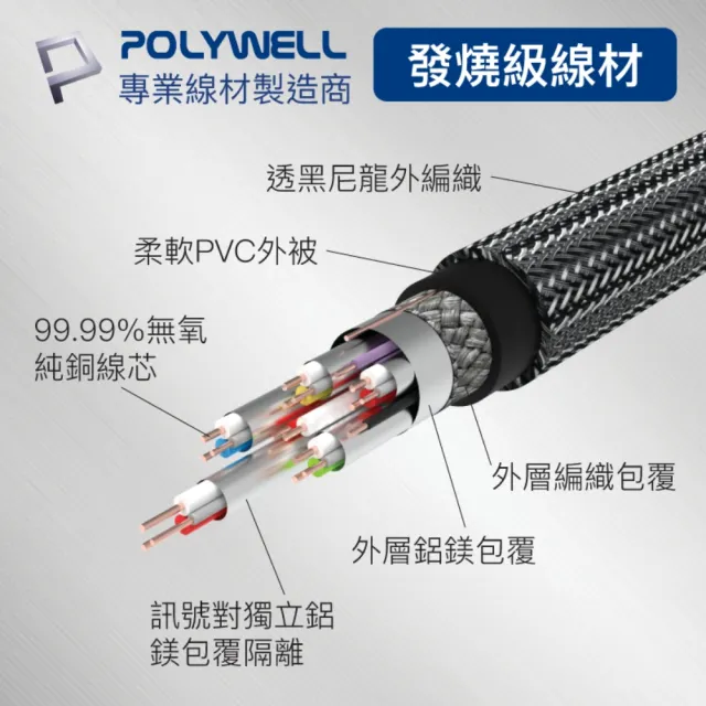 【POLYWELL】HDMI 8K 鋅合金編織線 /金色 /2M