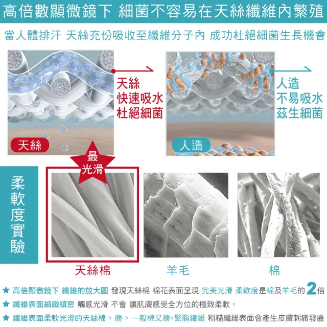 【LOHAS 樂活人生】台灣製柔軟升級 奧地利頂級進口皇室御用高織針天絲棉 運動/無鋼圈內衣3件組(熱銷破萬組)