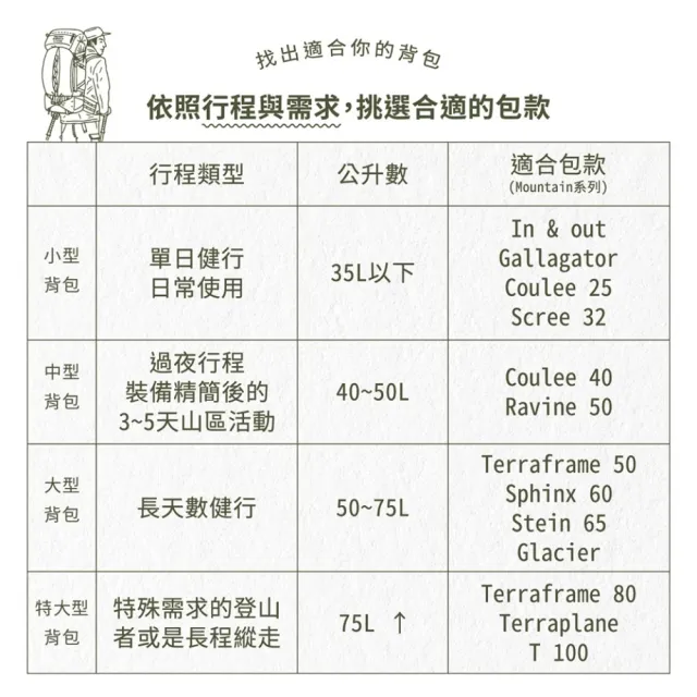 【Mystery Ranch】Rip Ruck 24L 黑 綠灰 森林綠 橡木棕 MR-61273(MR-61273)