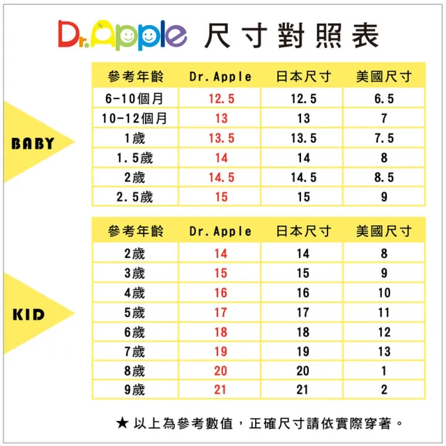 【Dr. Apple 機能童鞋】出清特賣x可愛小鯨魚造型透氣童鞋(粉)