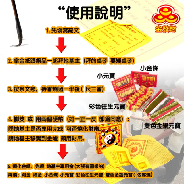 【金發財金紙】豪華版地基主專用金含金條元寶組(金紙-1入組)
