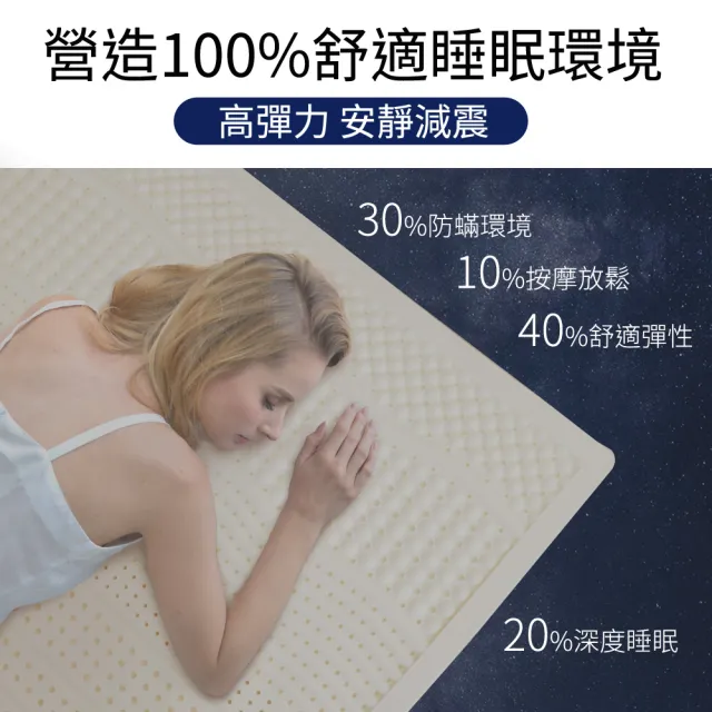 【LooCa】5cm灌模七段乳膠床墊-搭贈美國抗菌布套(雙人5尺)