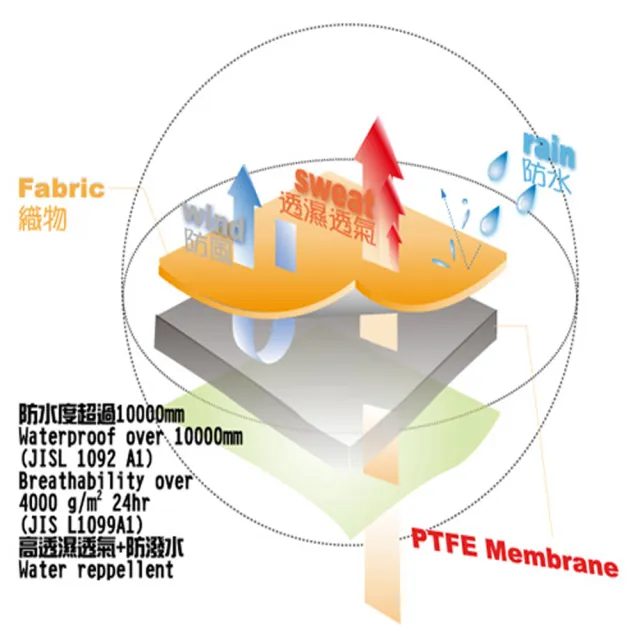 【Vital Silver 銀盾】男休閒微孔透氣防水風衣(男風衣保暖防水風衣-卡其色)