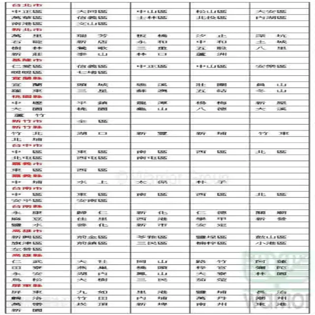 【Haier 海爾】上掀密閉冷凍櫃 HCF142(上掀密閉冷凍櫃)