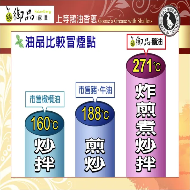 【悅•生活】御品能量--黃金3A頂級香蔥款鵝油四入組(豬牛油 拌醬 伴手禮)