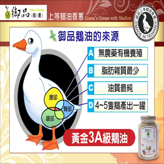 【悅•生活】御品能量--黃金3A頂級香蔥款鵝油四入組(豬牛油 拌醬 伴手禮)