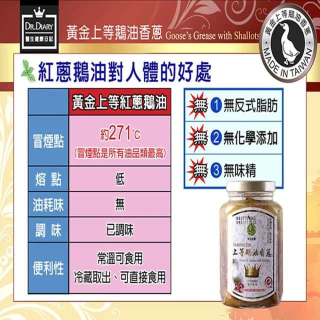 【悅•生活】御品能量--黃金3A頂級香蔥款鵝油四入組(豬牛油 拌醬 伴手禮)