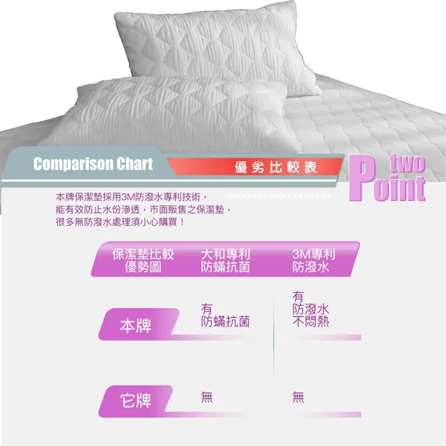 【ISHUR 伊舒爾】3M防潑水技術枕頭保潔墊2入組(鋪棉加厚/台灣製/多款任選)