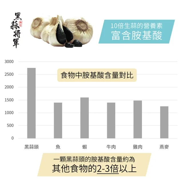 【黑蒜將軍】養生黑蒜頭200克(燉煮黑蒜雞湯濃郁香醇)