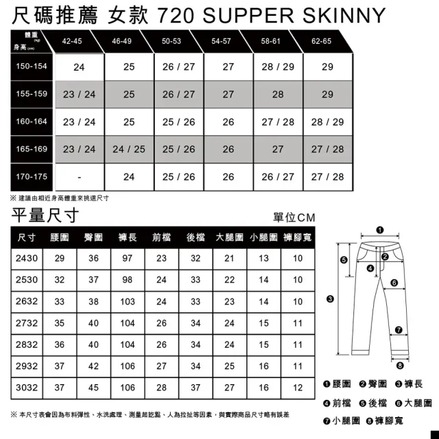 【LEVIS】女款 720高腰超緊身窄管/超彈力牛仔長褲/天絲棉/黑皮牌/黑色基本款 熱賣單品 52797-0000