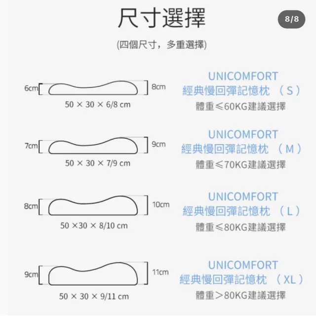 經典慢回彈記憶枕(波浪型健康護頸枕 記憶棉枕)