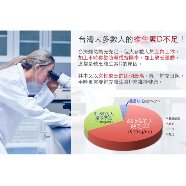 【Candice 康迪斯】加拿大原裝進口-康迪斯維生素D3滴液(30毫升/瓶)