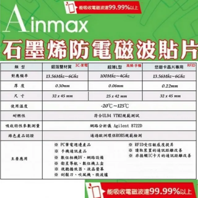 【Ainmax 艾買氏】石墨烯防電磁波貼片(吸收電磁波達99.99%再送64GB隨身)