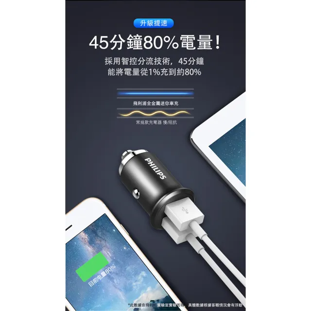 【Philips 飛利浦】全金屬迷你車充(DLP3520N)