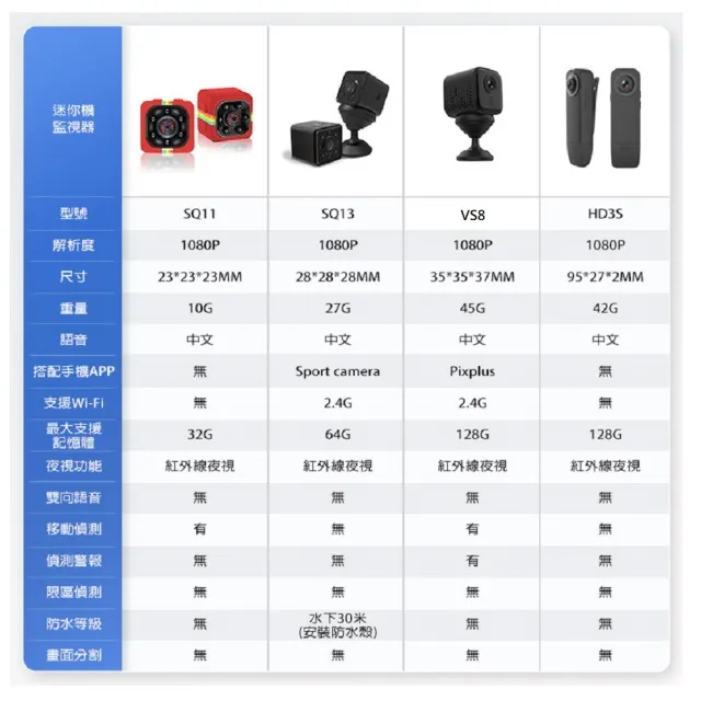 【u-ta】SQ13 1080P 200萬畫素超廣角攝影機(防水/行車紀錄/Wifi連接/最高支援64G)