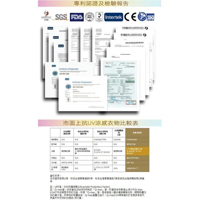 【HOII后益】HOII后益 防曬美膚口罩★紅光(UPF50+抗UV防曬涼感先進光學機能布)