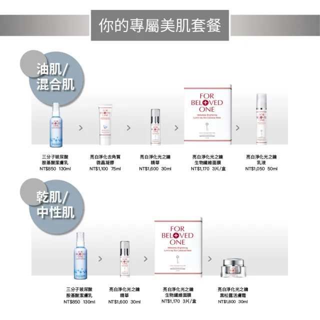 【For Beloved One 寵愛之名】亮白淨化光之鑰化妝水200ml 買一送一(美白水/明亮肌膚/發光肌)