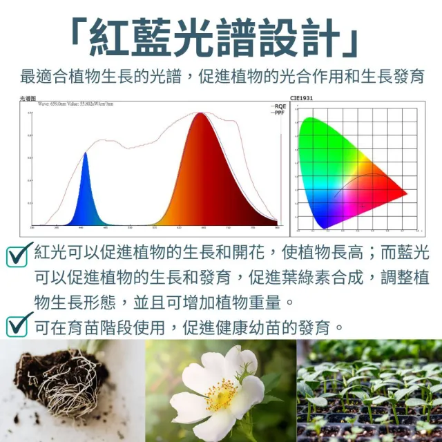 【JIUNPEY 君沛】2呎 25W 紅藍光譜植物燈管 防水型雙排燈芯設計(植物生長燈 三防燈)