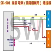 SD-901 電鎖遙控器 陰陽極鎖用 正鎖、反鎖遙控器 電動門遙控器 鐵捲門遙控器(快速捲門 鐵卷門 搖控器)
