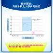 【日本大王】elleair奢侈保濕柔霜面紙_攜帶包衛生紙(14抽x4包x4組)