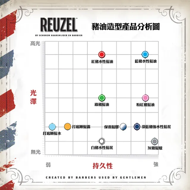 【REUZEL】藍豬超強水性髮油 113g