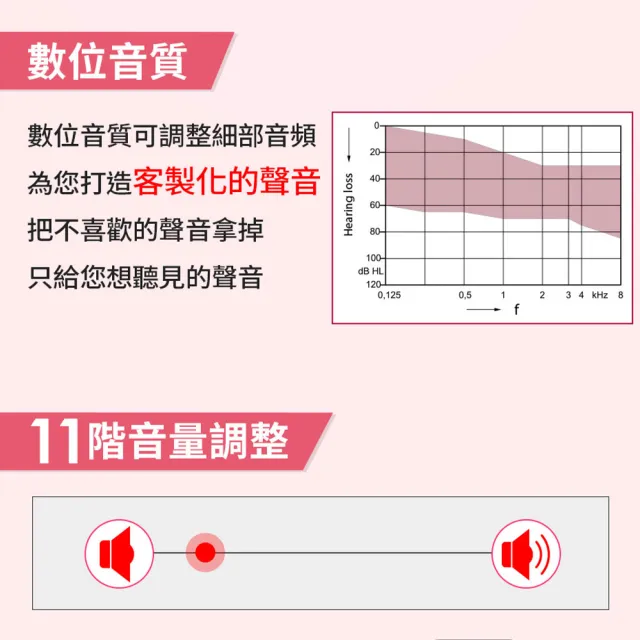 【Mimitakara 耳寶】數位8頻耳內式助聽器 I1T 雙耳(輕、中度聽損適用 助聽器/輔聽器/集音器/聽力受損)