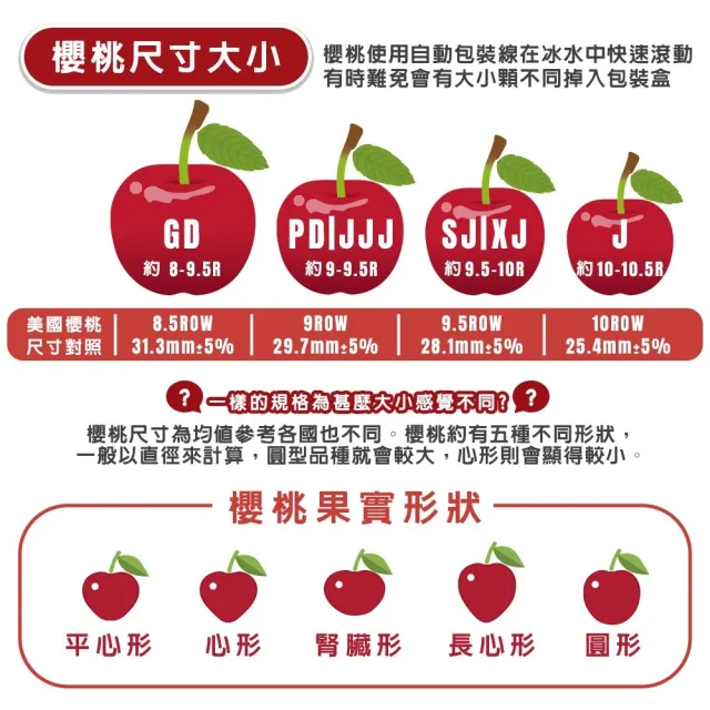 【WANG 蔬果】美國華盛頓8.5R櫻桃1.5kgx1盒(1.5Kg/禮盒 加大不加價)