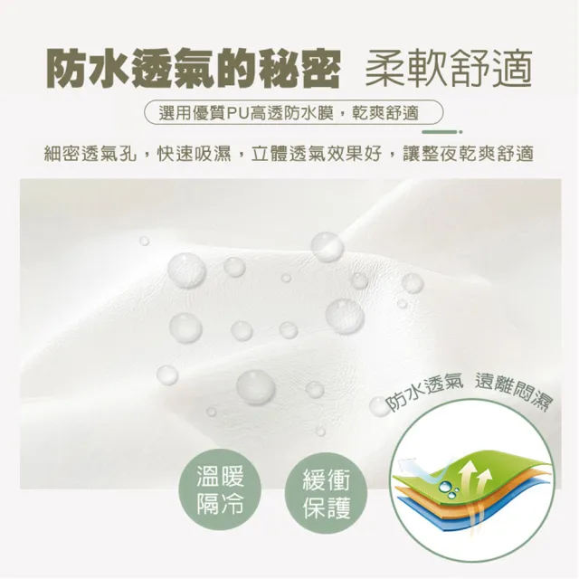 【DaoDi】頂級純棉防水隔尿保潔墊二入組尺寸單人(尿布墊防水墊產褥墊)