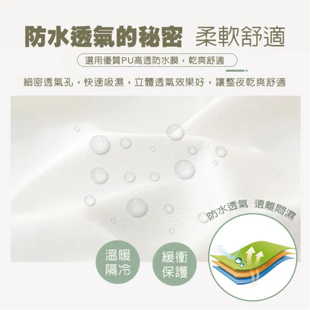 【DaoDi】2入組頂級純棉防水隔尿保潔墊尺寸雙人加大(尿布墊 防水墊 產褥墊 生理期)