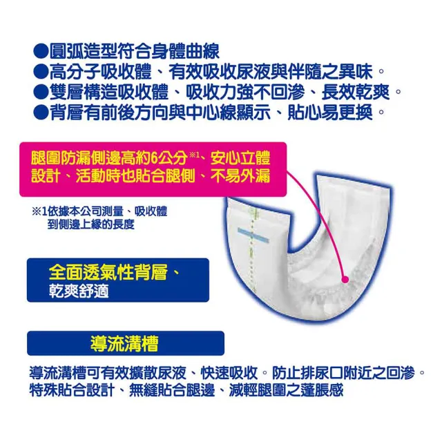 【日本大王】愛適多 貼合超安心褲型專用尿片_6次吸收(18片/包)