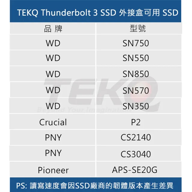 【TEKQ】583SuperFast Type C PCIe M.2 NVMe SSD 固態硬態 外接盒(台灣製造)