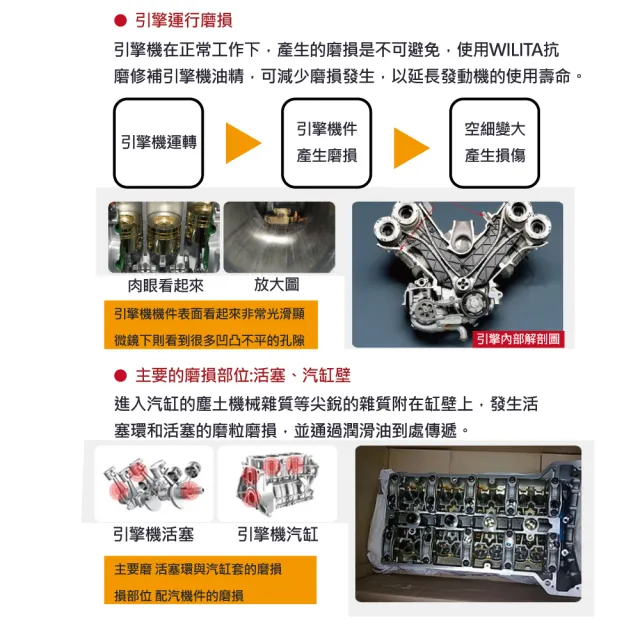 【SPODIN 司伯汀】鉬元素機車機油精100ml(超值量販優惠組 24入)