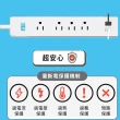 【BC】1開4插雙USB2.4A 1.8米(KTC-98314U/15A/1.8M)