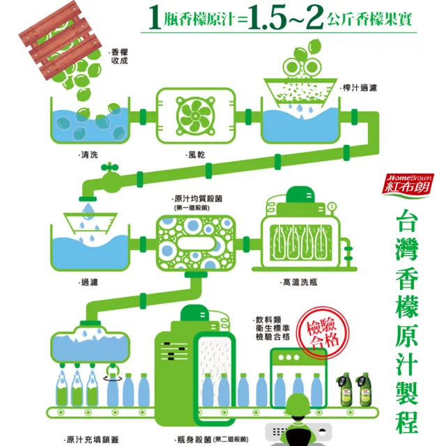【紅布朗】100%台灣香檬原汁300mlX1入
