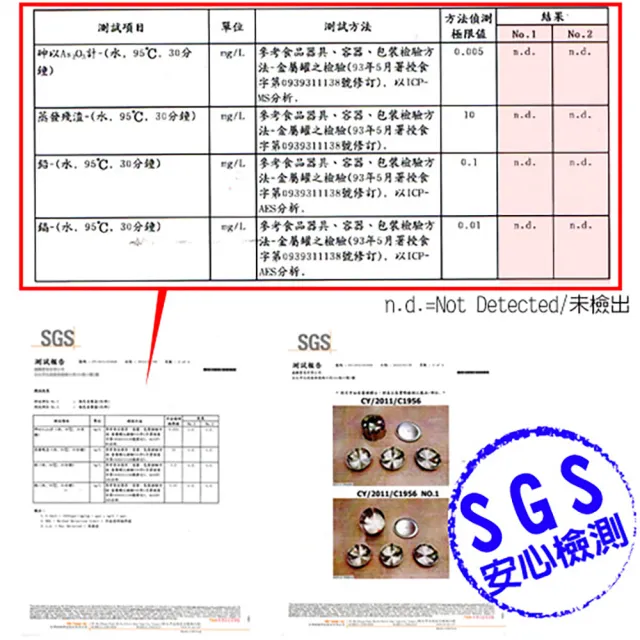 【台製304不鏽鋼】蓋好用加高鍋蓋超值組(升級版)