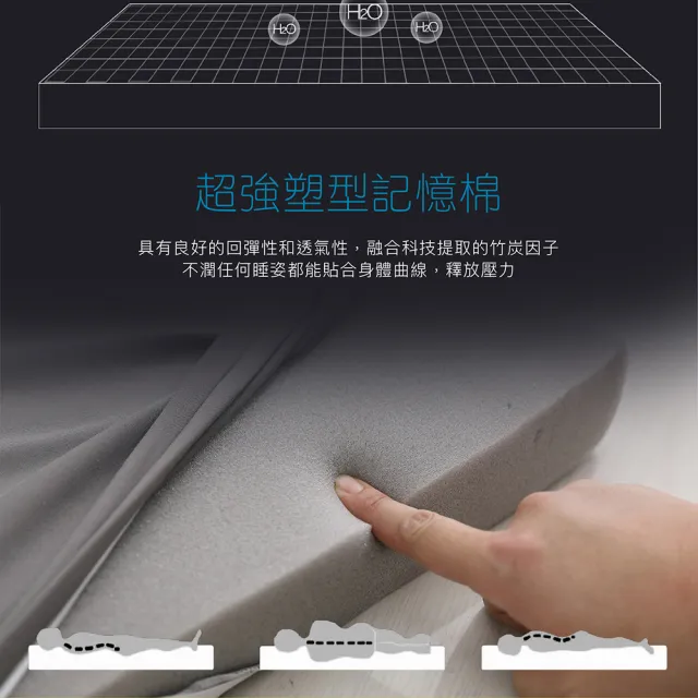 【ISHUR伊舒爾】台灣製造 3M防潑水記憶折疊床墊 5公分 單人3.5尺(透氣抑菌/可摺疊/附專用收納袋/多色任選)